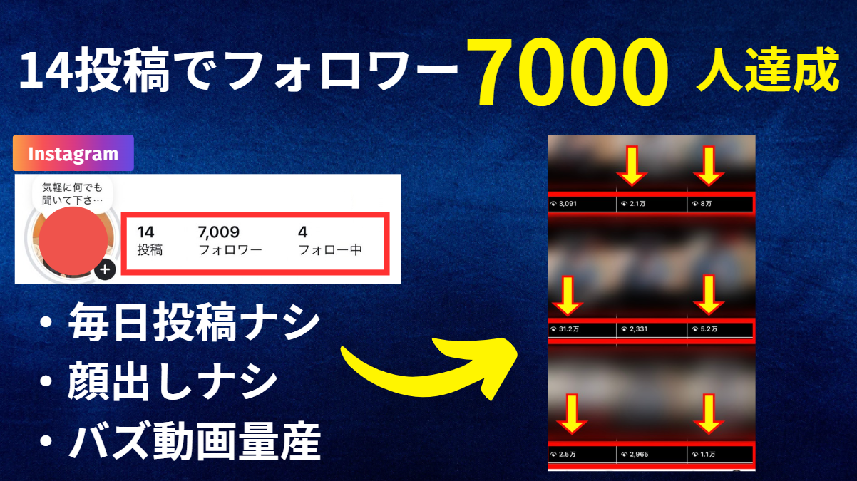 受講生実績:14投稿でフォロワー7000人
