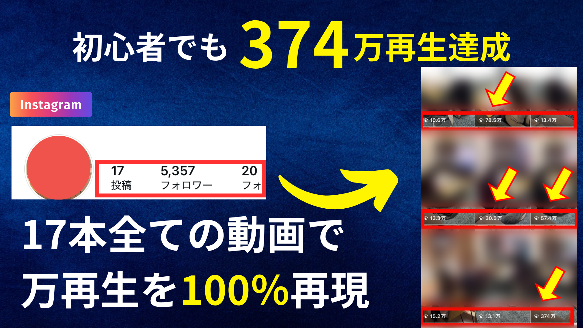 受講生実績:初心者でも374万再生