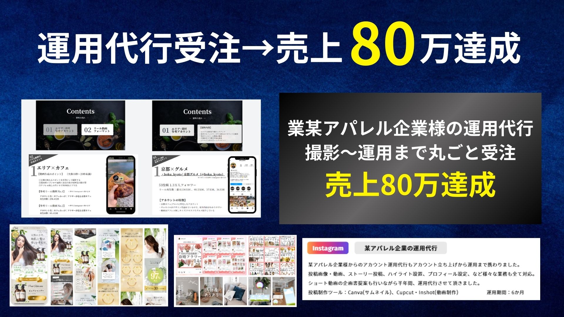 法人アカウント運用代行:売上80万達成